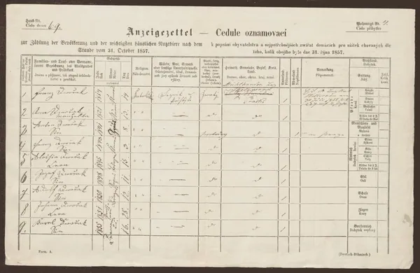 Census sheet from Zlonice, 1857